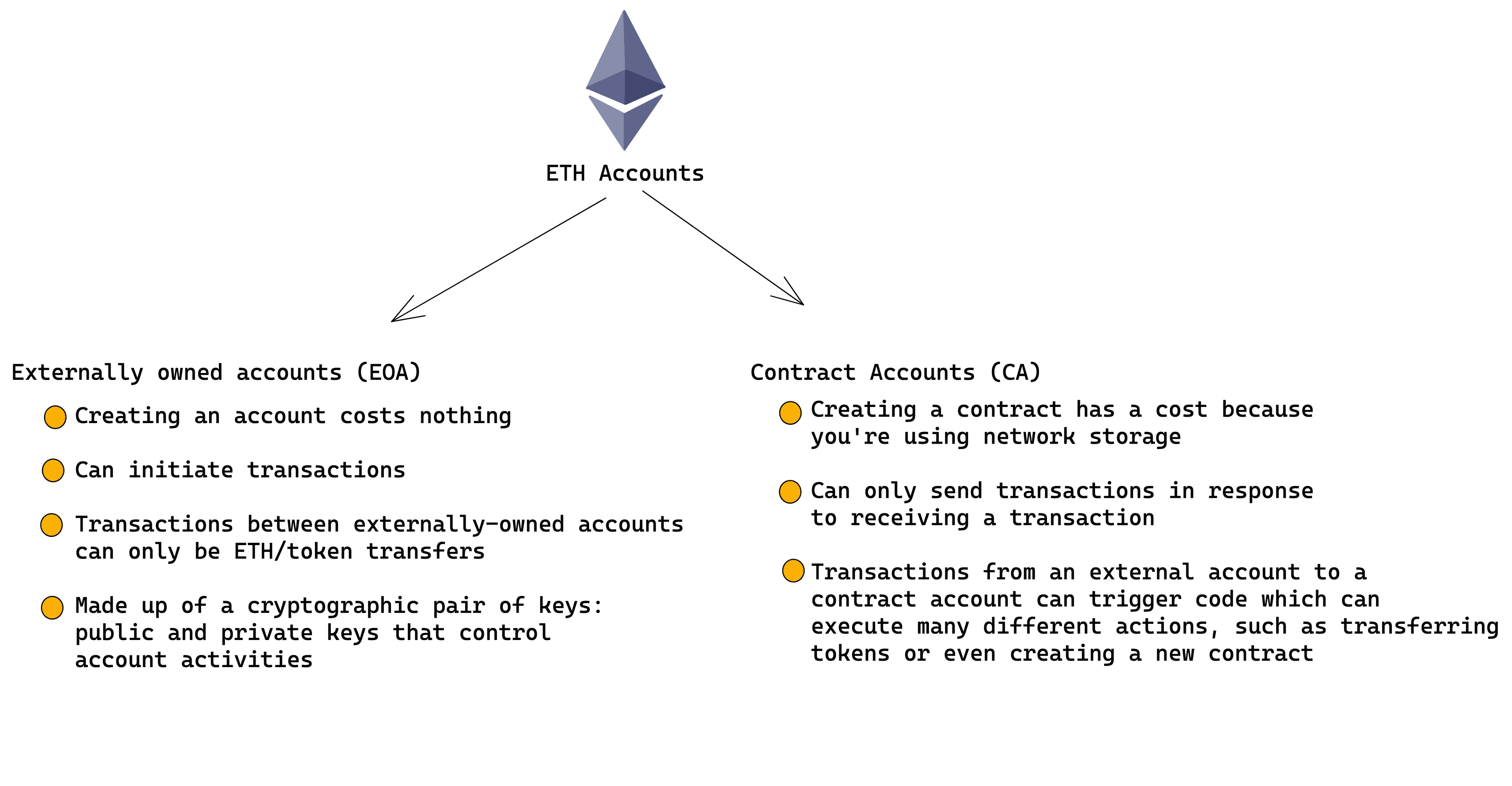 ETH ACCOUNTS