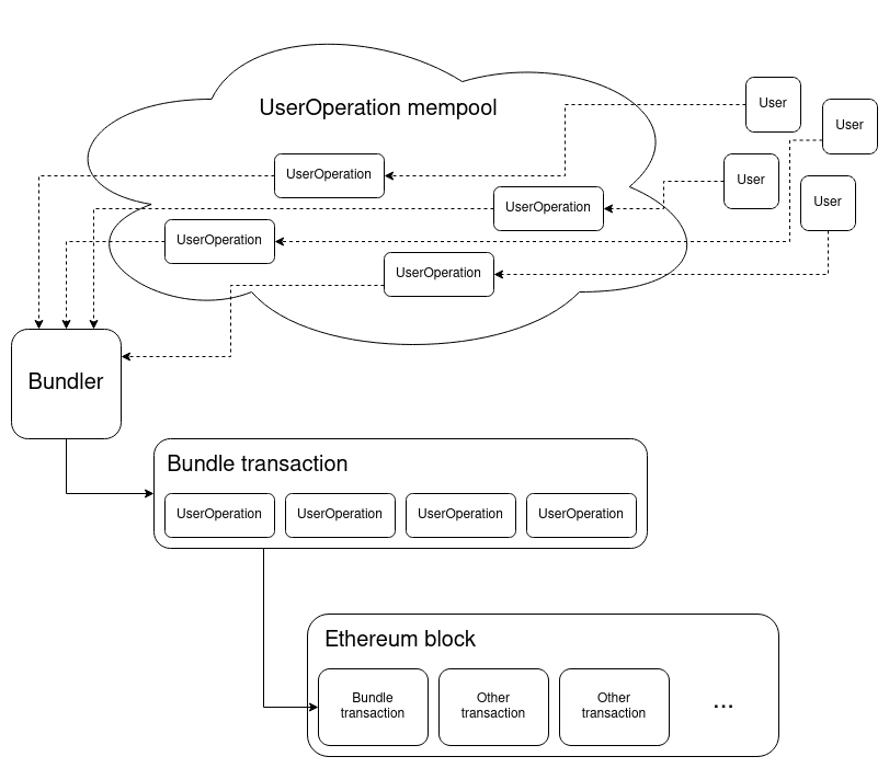 flow diagram