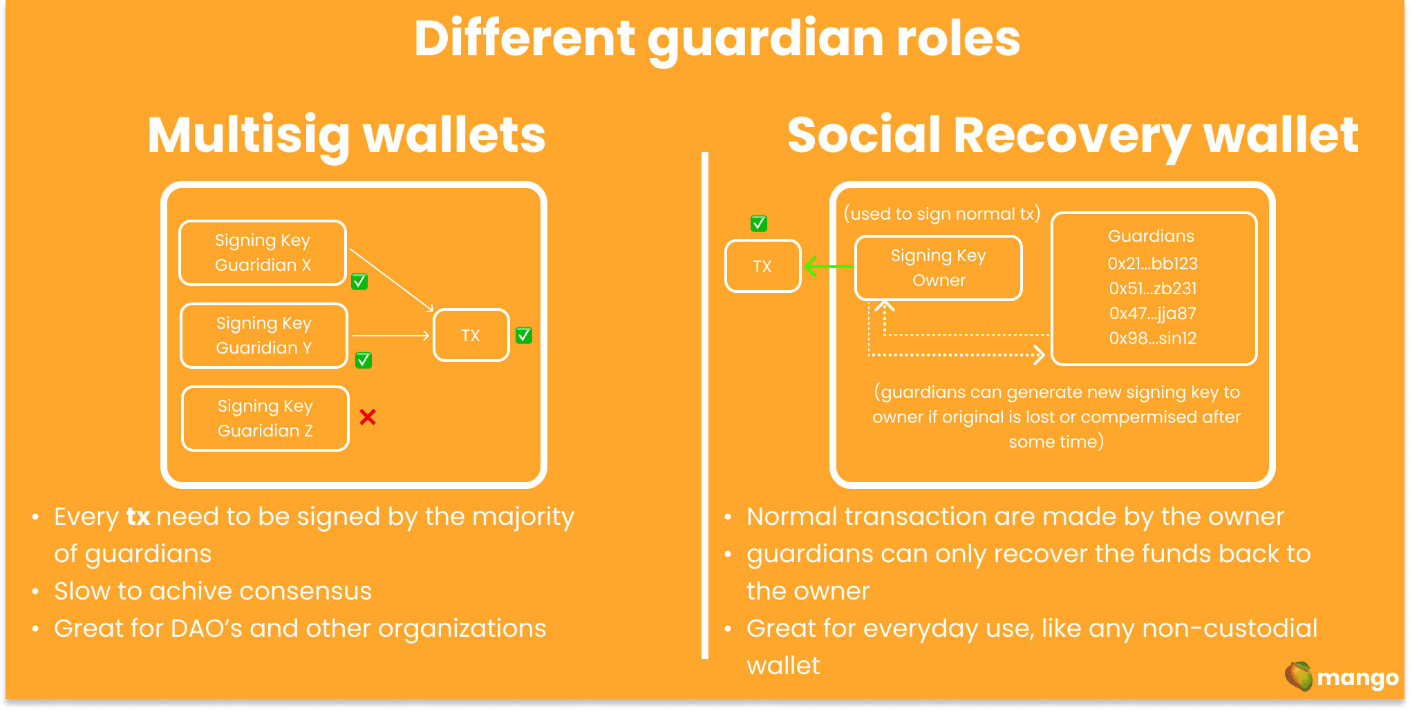 ETH ACCOUNTS