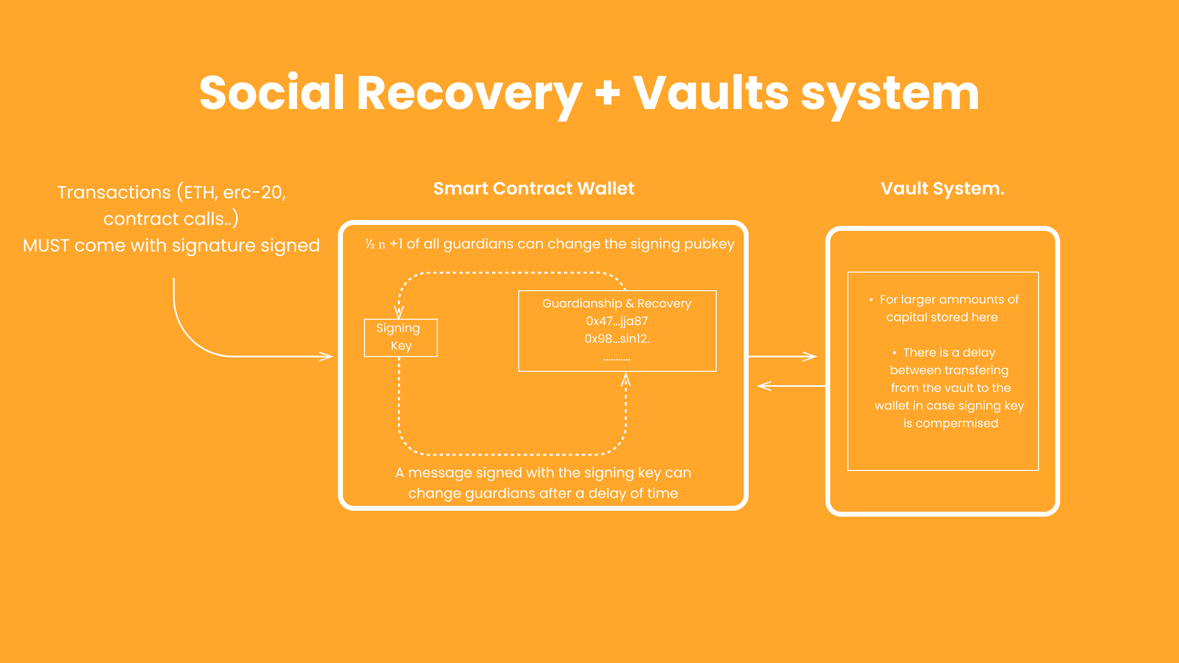 ETH ACCOUNTS